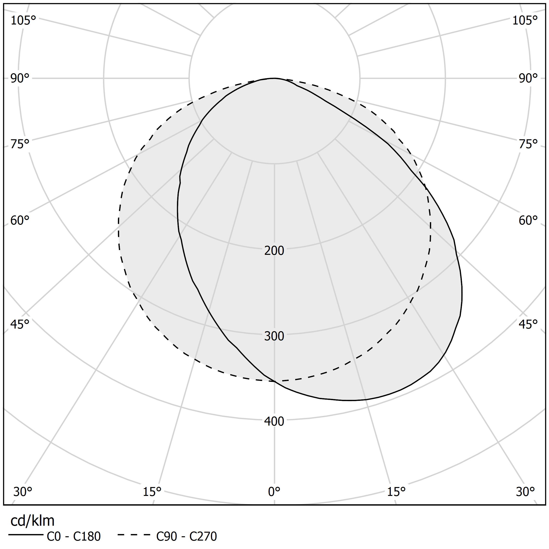 Polar diagram - MANHATTAN - XG2044-300TRACK Polar diagram - MANHATTAN - XG2044-300TRACK
