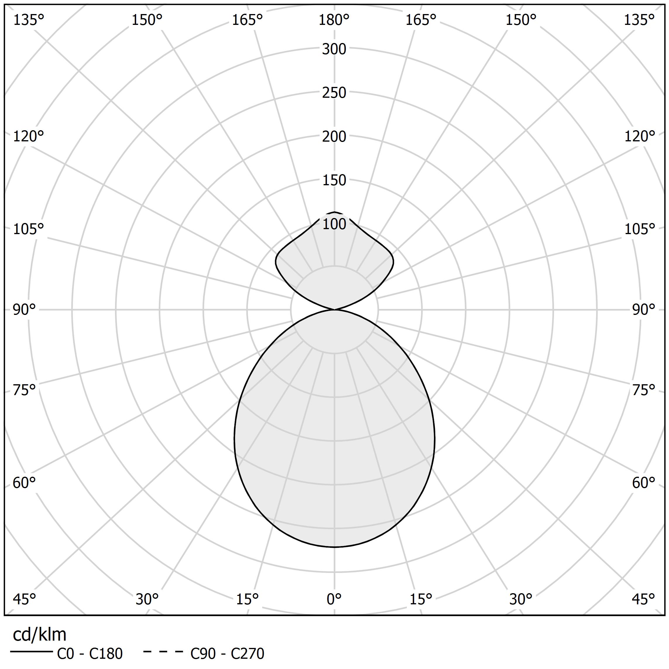 Polar diagram - GINEVRA - L092U80.080.4653