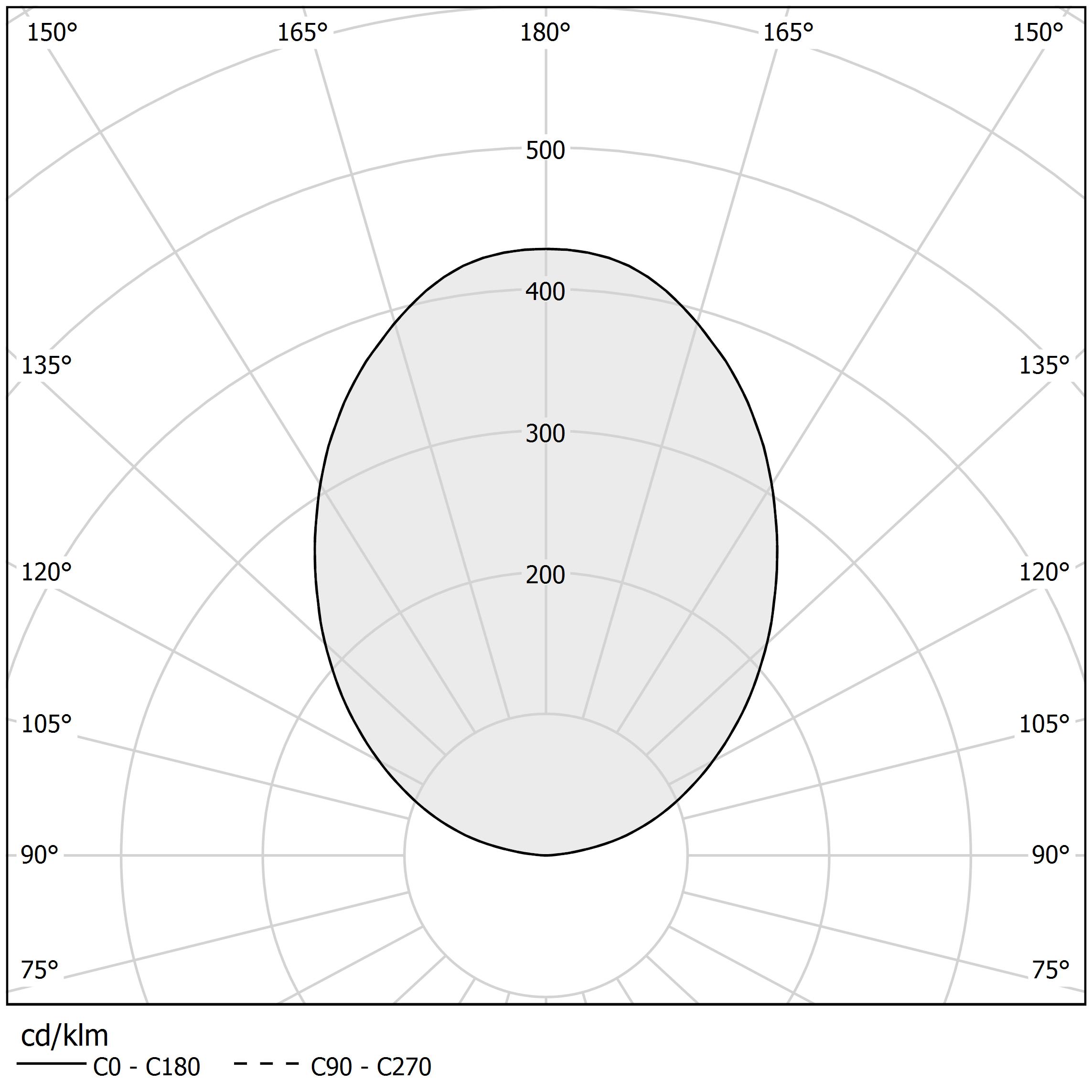 Polar diagram - GONG - L093U01.060.0453 Polar diagram - GONG - L093U01.060.0453