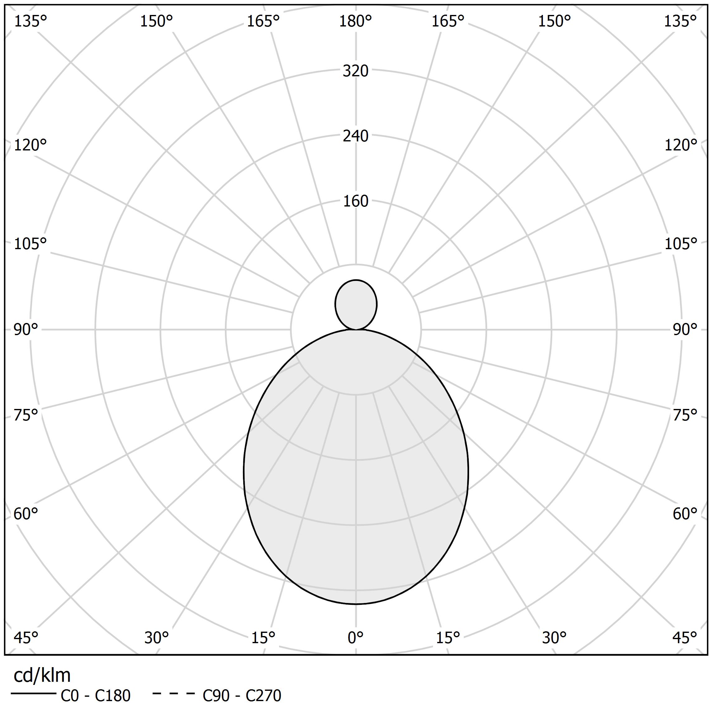 Polar diagram - HILOW - P028U01.115.4653