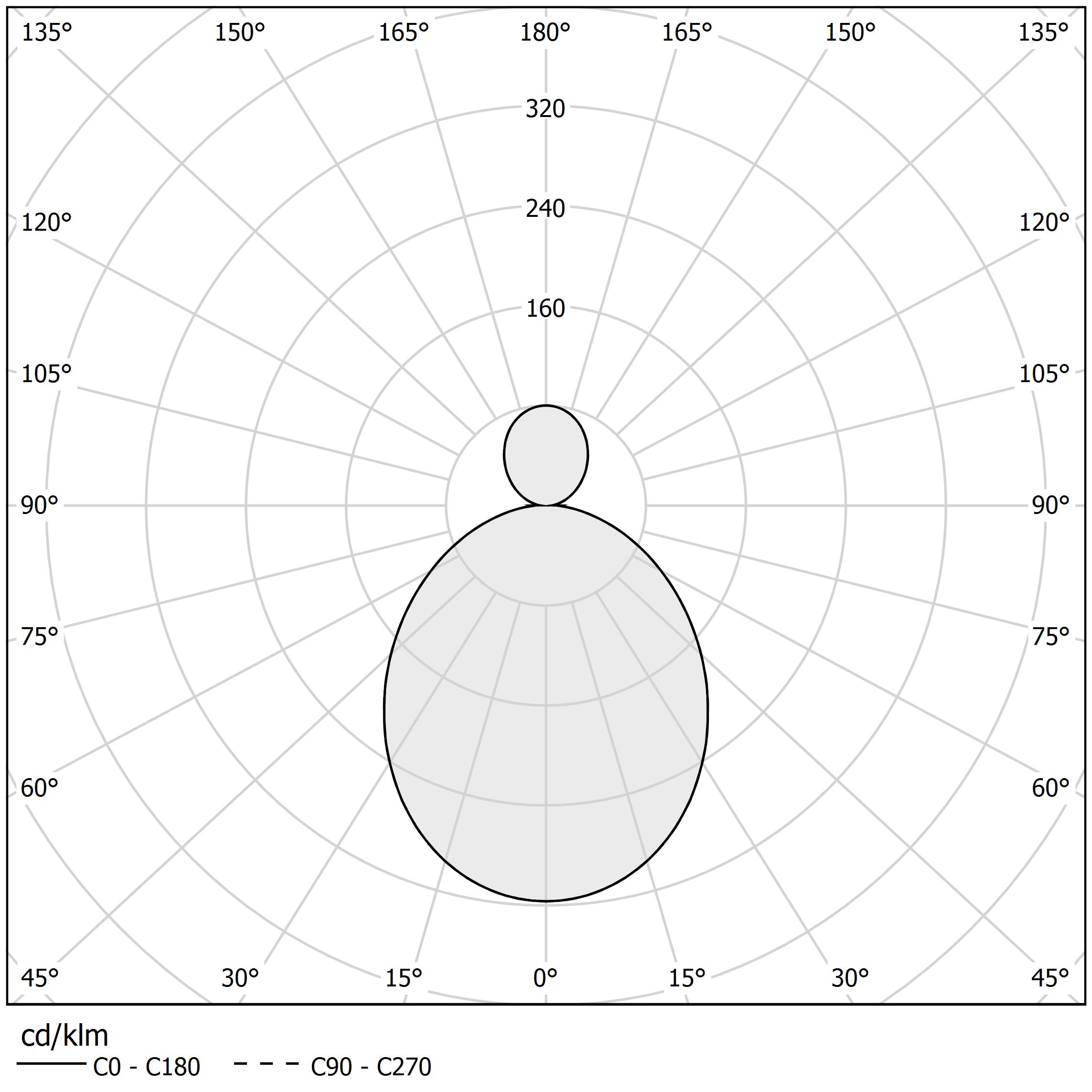 Polar diagram - HILOW - P028U01.115.4610