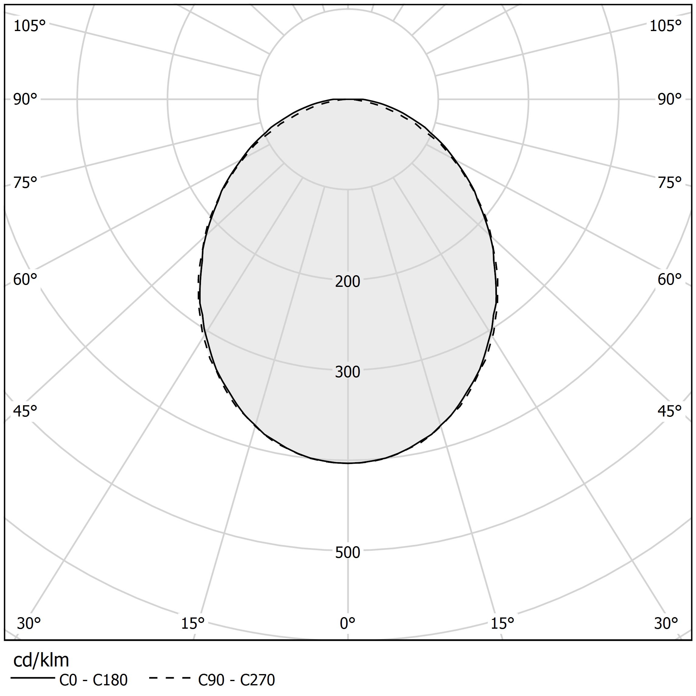 Polar diagram - HILOW LINE - A110U01.100.0553