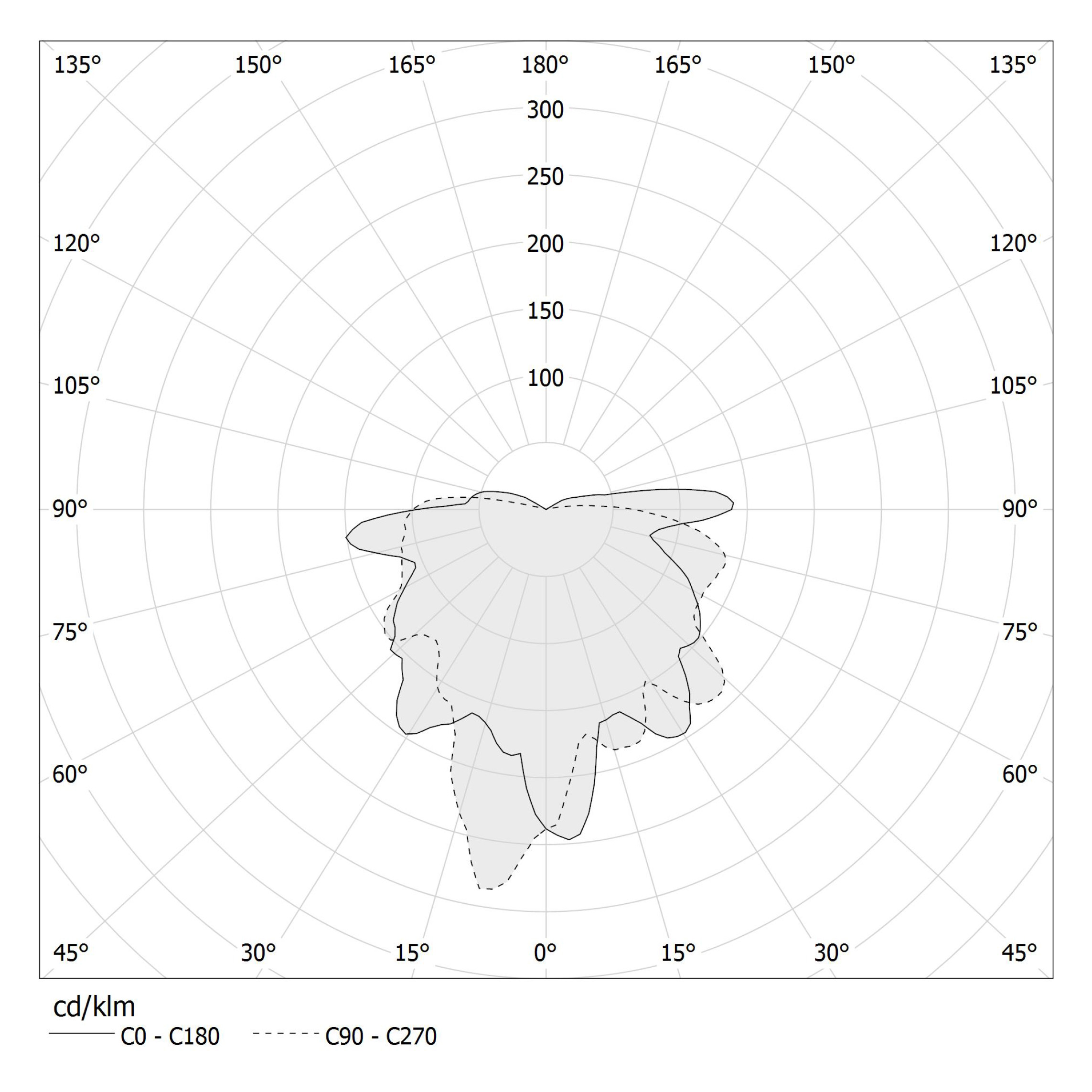 Polar diagram - MURANÉ - M118U05.018.0510