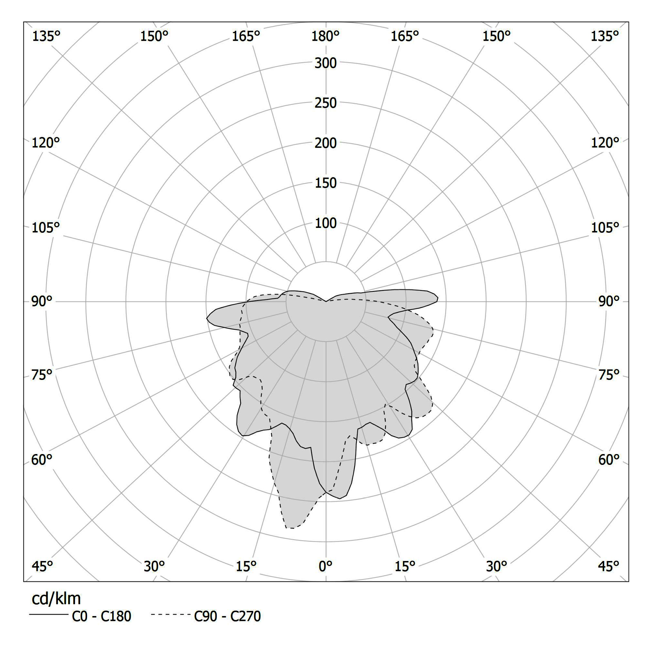 Polar diagram - MURANÉ - X115U05.010.0550