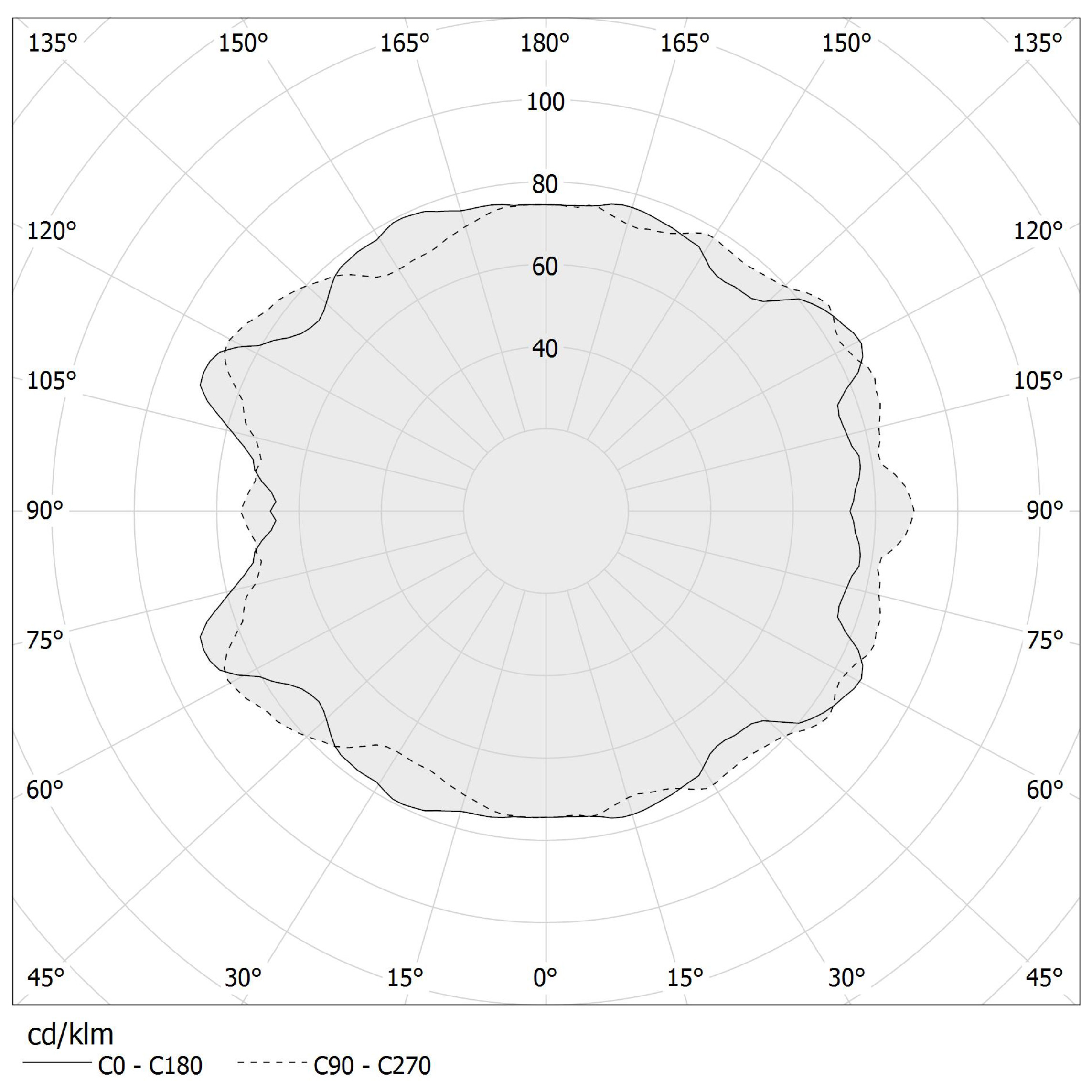 Polar diagram - MURANÉ R - M116U05.080.0510