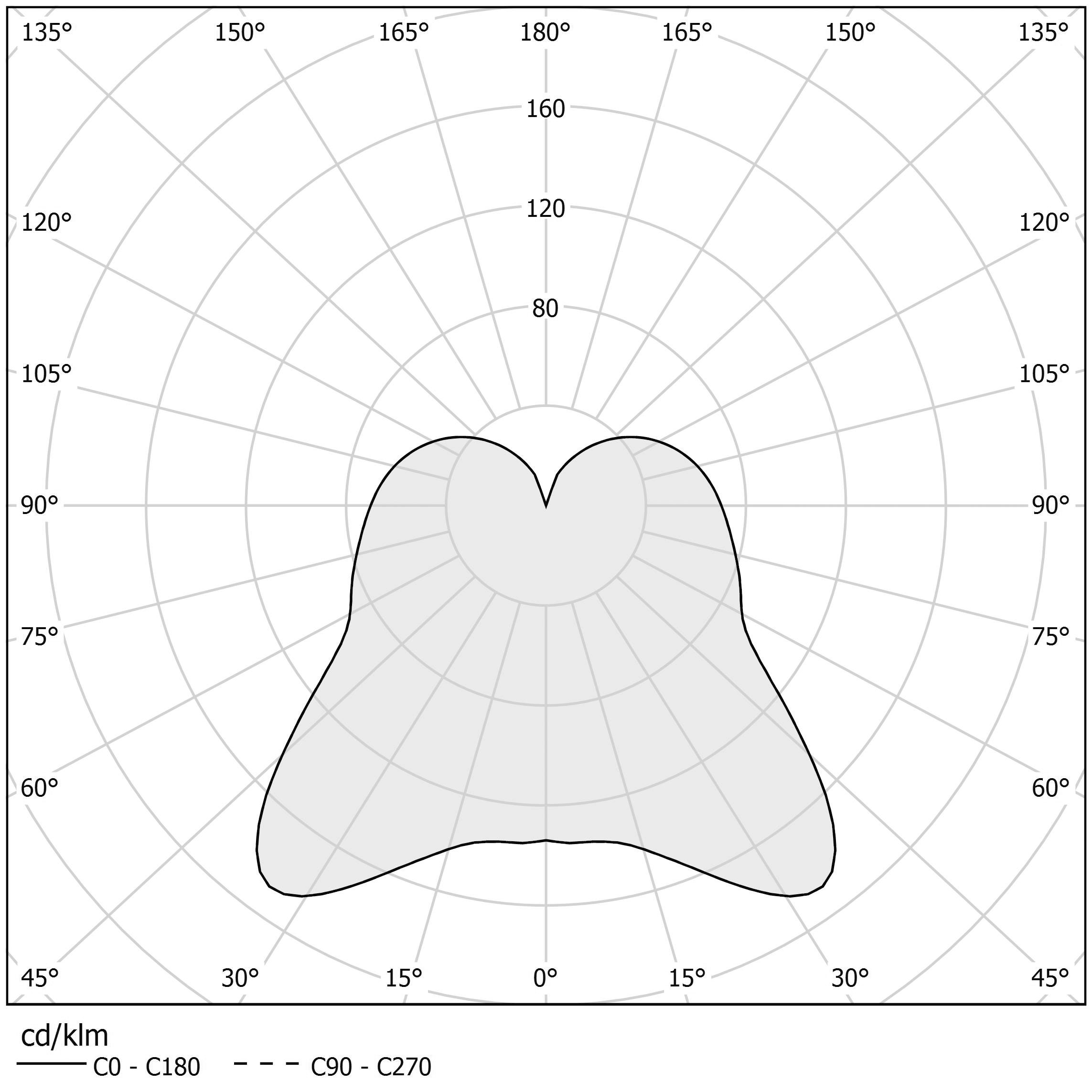 Polar diagram - SMOKE - L015U40.050.0200 Polar diagram - SMOKE - L015U40.050.0200