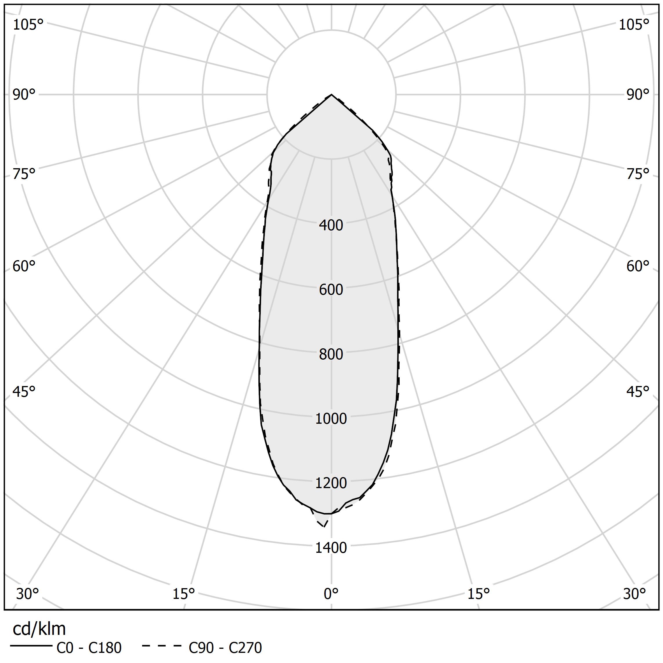 Polar diagram - TO-BE - L027U01.045.1750 Polar diagram - TO-BE - L027U01.045.1750