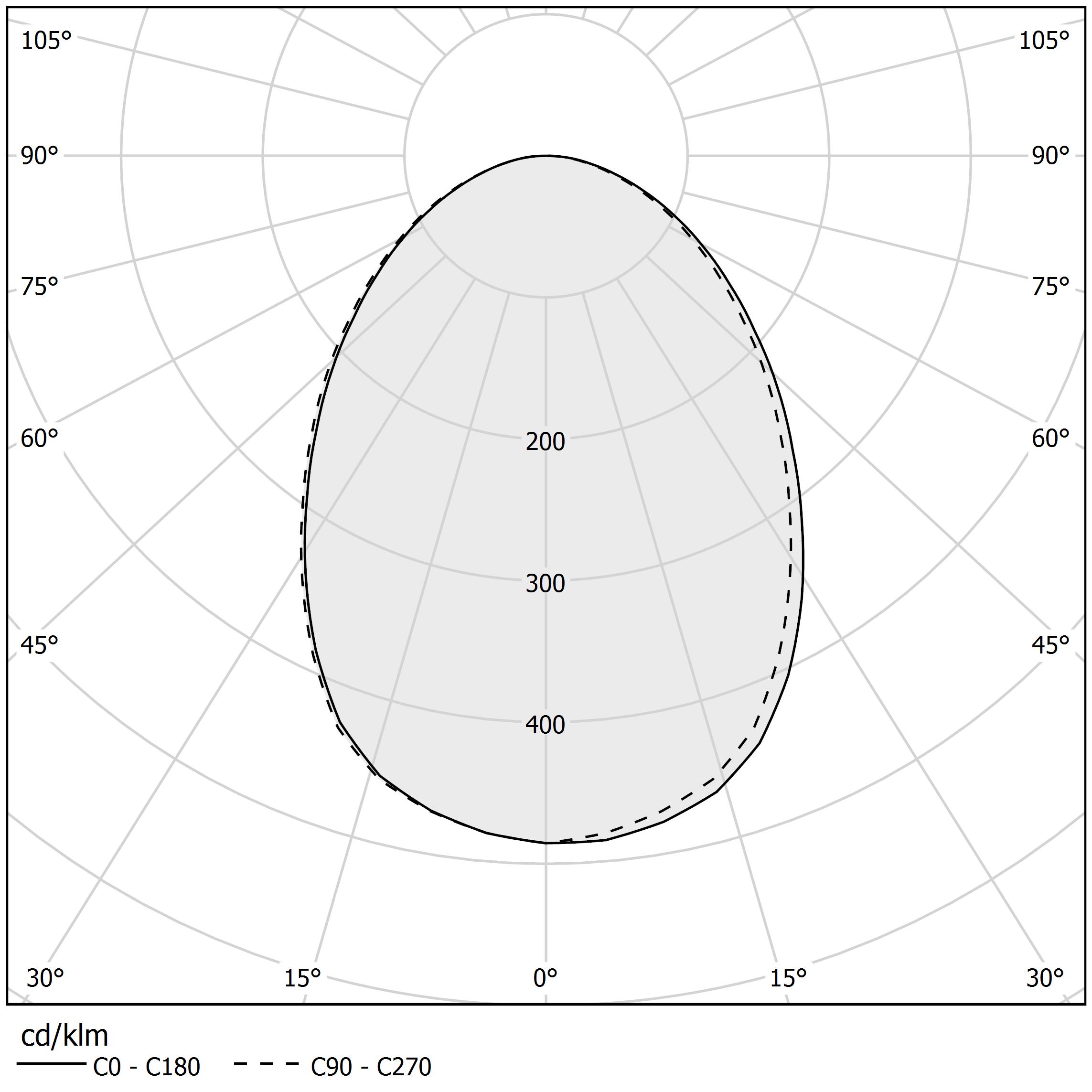 Polar diagram - TO-BE - L026U01.065.0550 Polar diagram - TO-BE - L026U01.065.0550