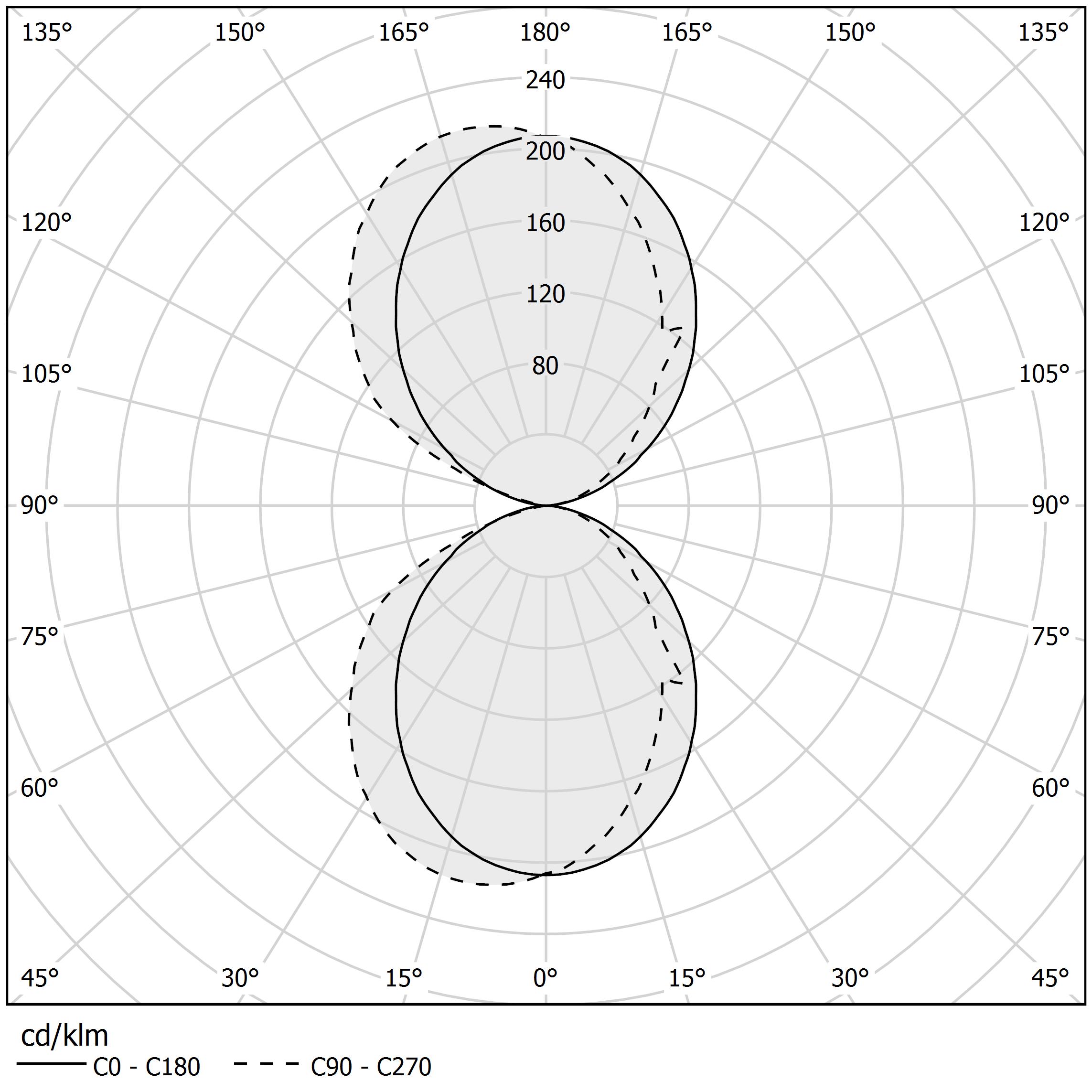 Polar diagram - TOY R - A142U01.030.4653