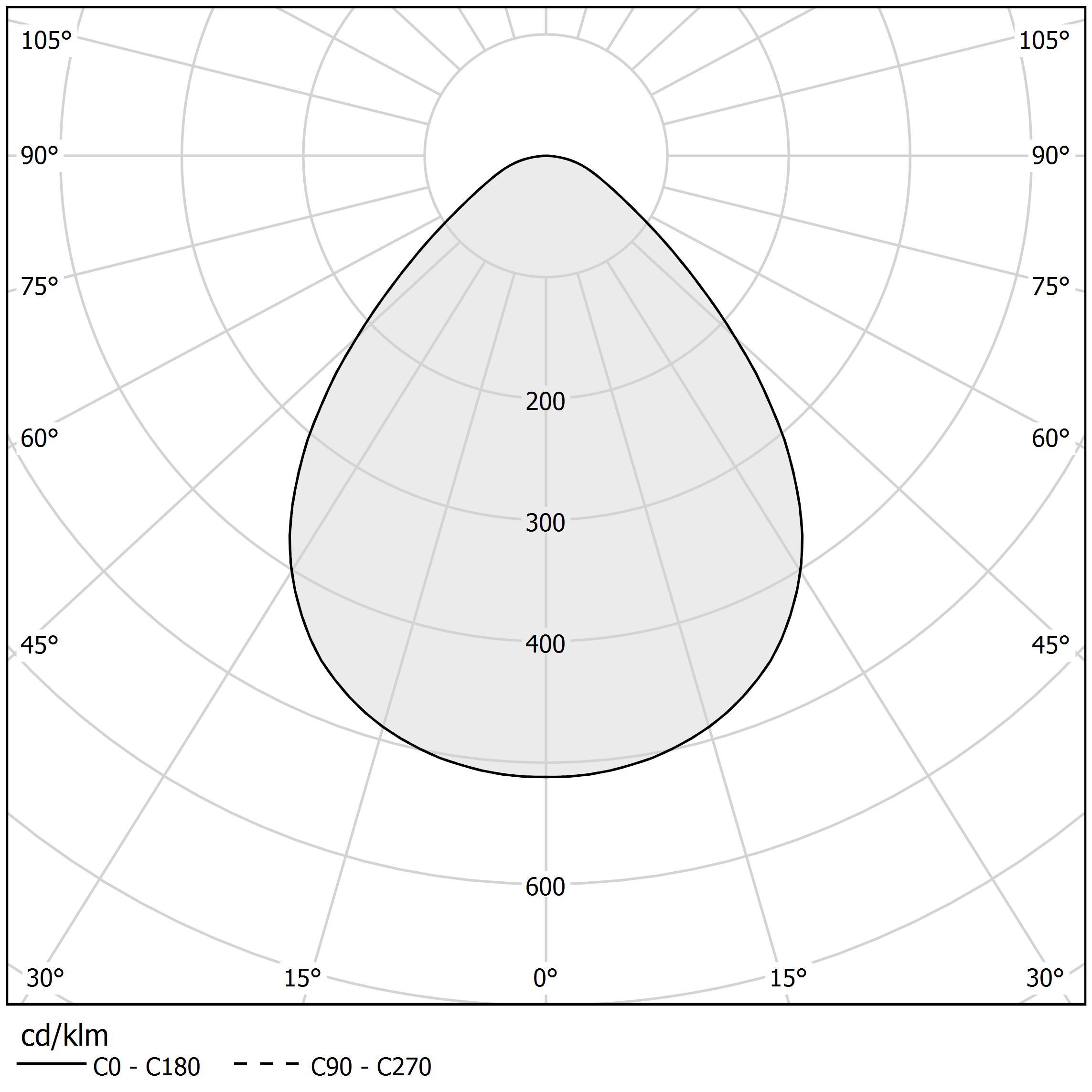 Polar diagram - TUBINO - C073U01.001.0509