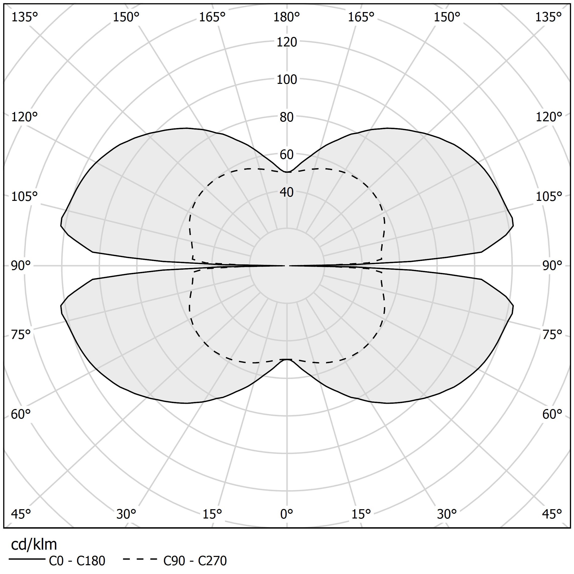 Polar diagram - ZERO ELLIPSE - M151U01.130.0510