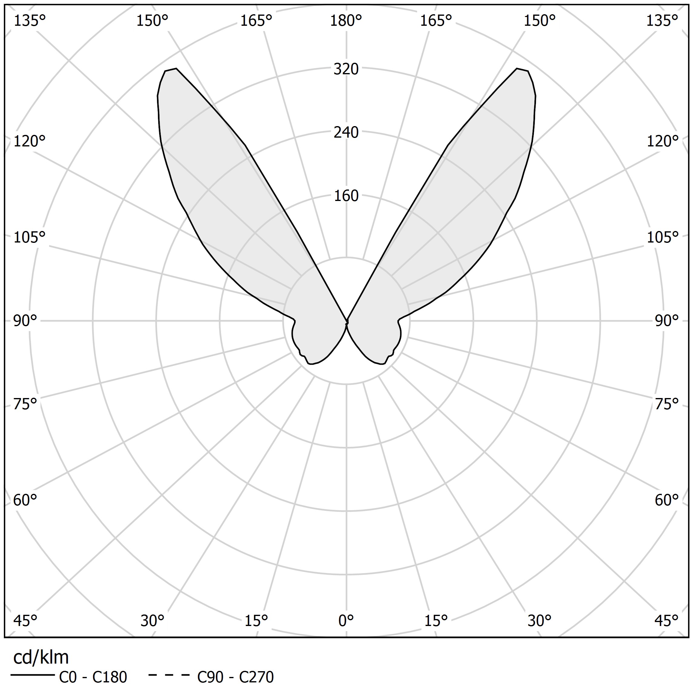 Polar diagram - ZERO LINE - A036U01.100.0551