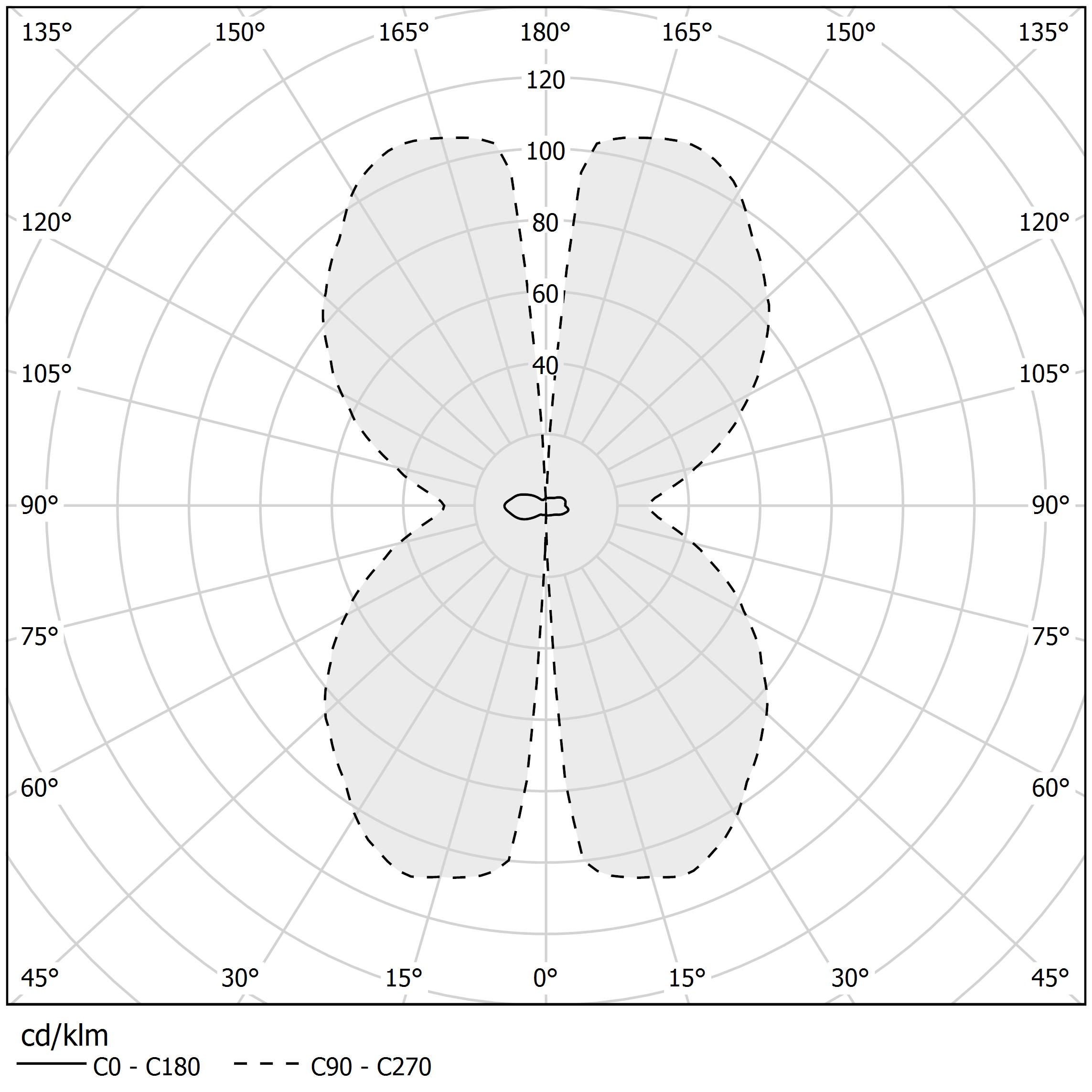 Polar diagram - ZERO ROUND - A153U01.025.4650