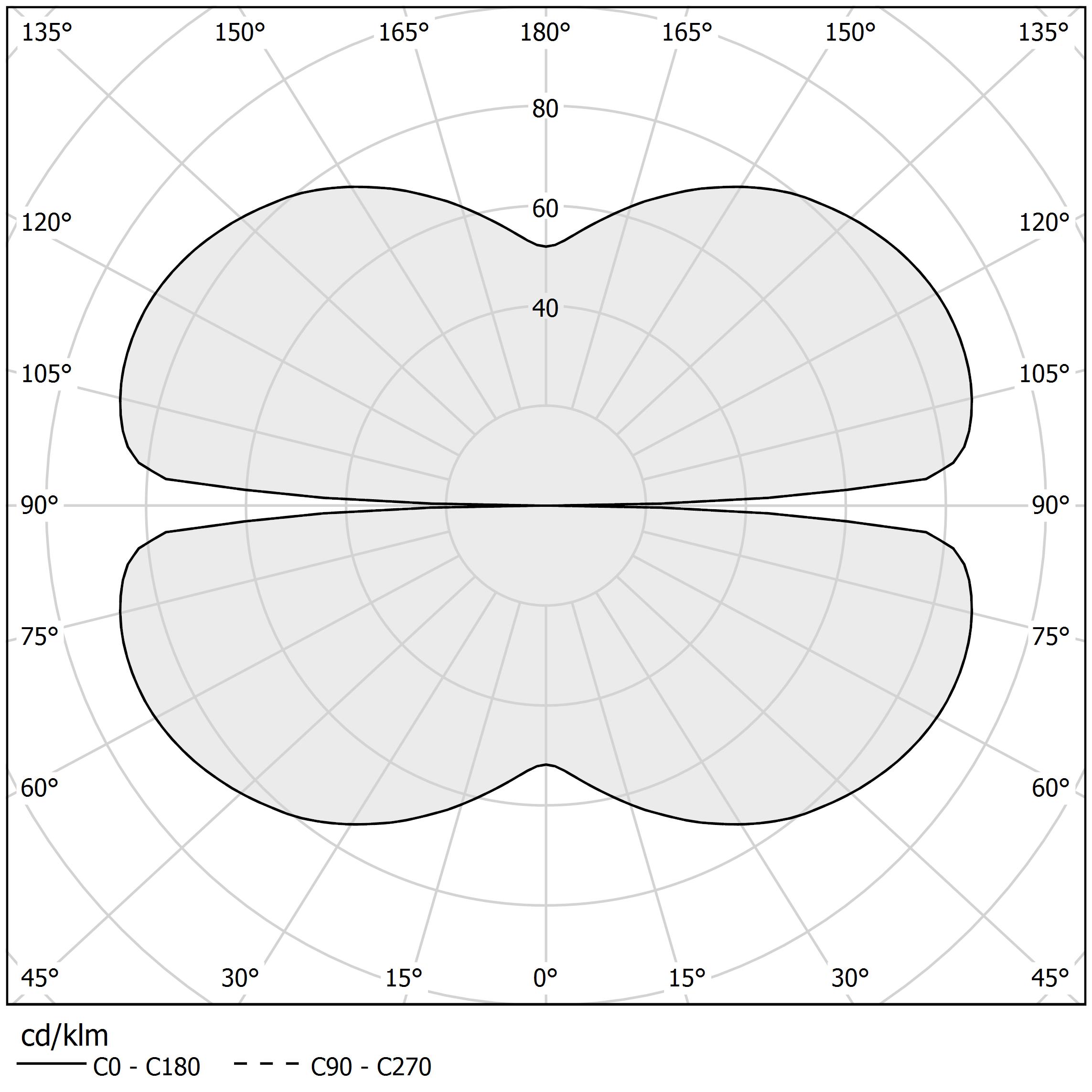 Polar diagram - ZERO ROUND - M153U01.100.4610